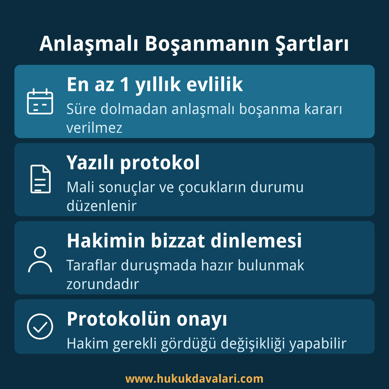 Anlaşmalı boşanmanın şartları: bir yıllık evlilik ve protokol