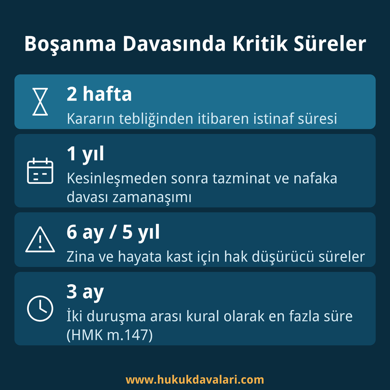 Boşanma davasında istinaf, zamanaşımı ve duruşma arası süreleri