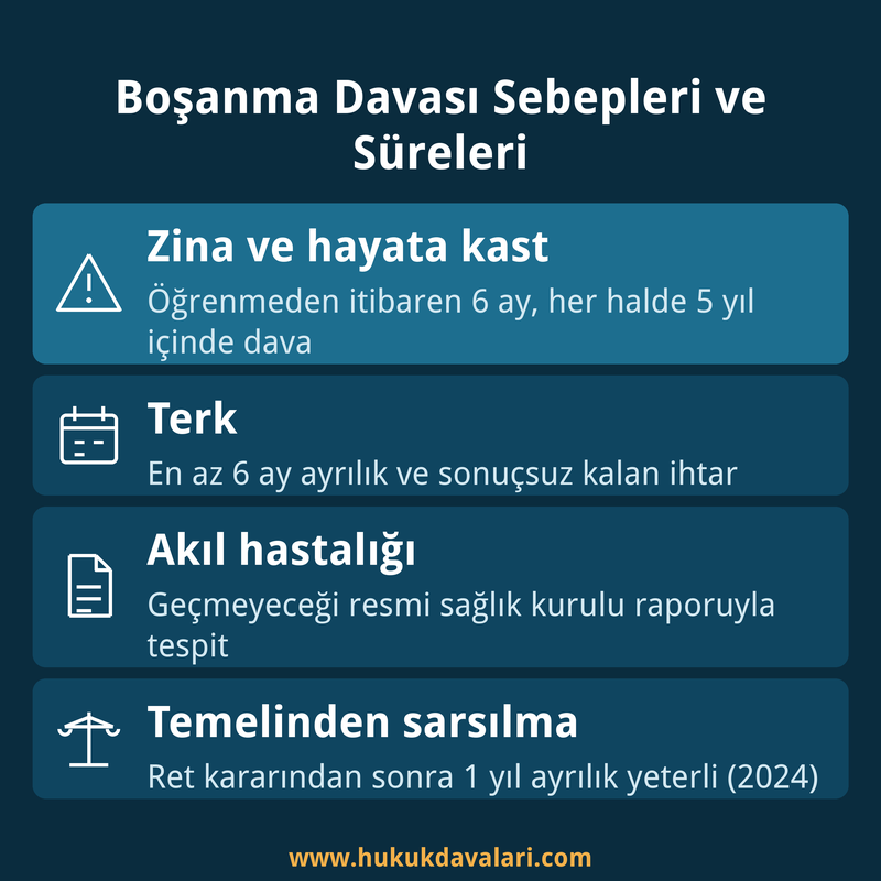 Boşanma davası sebepleri ve hak düşürücü süreler