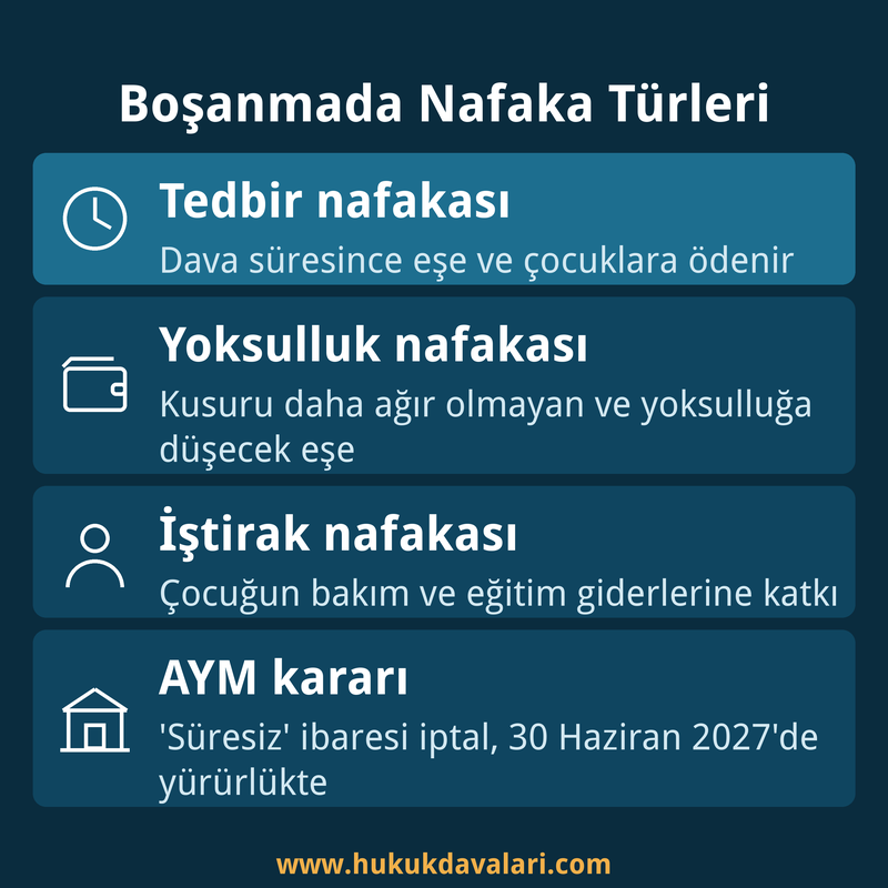 Boşanma davasında nafaka türleri ve AYM süresiz nafaka kararı