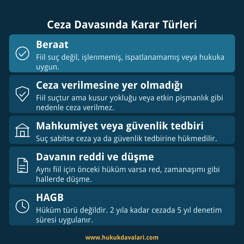 Ceza davasında karar türleri: beraat, ceza verilmesine yer olmadığı, mahkumiyet, HAGB