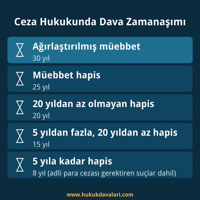 Ceza hukuku dava zamanaşımı süreleri