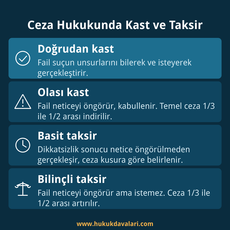 Ceza hukukunda kast ve taksir türleri