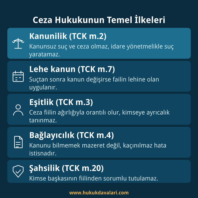 Ceza hukuku temel ilkeleri kartı: kanunilik, lehe kanun, eşitlik, bağlayıcılık, şahsilik