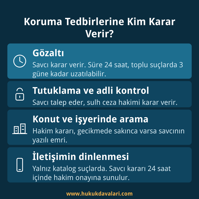 Ceza soruşturması koruma tedbirleri ve karar mercileri