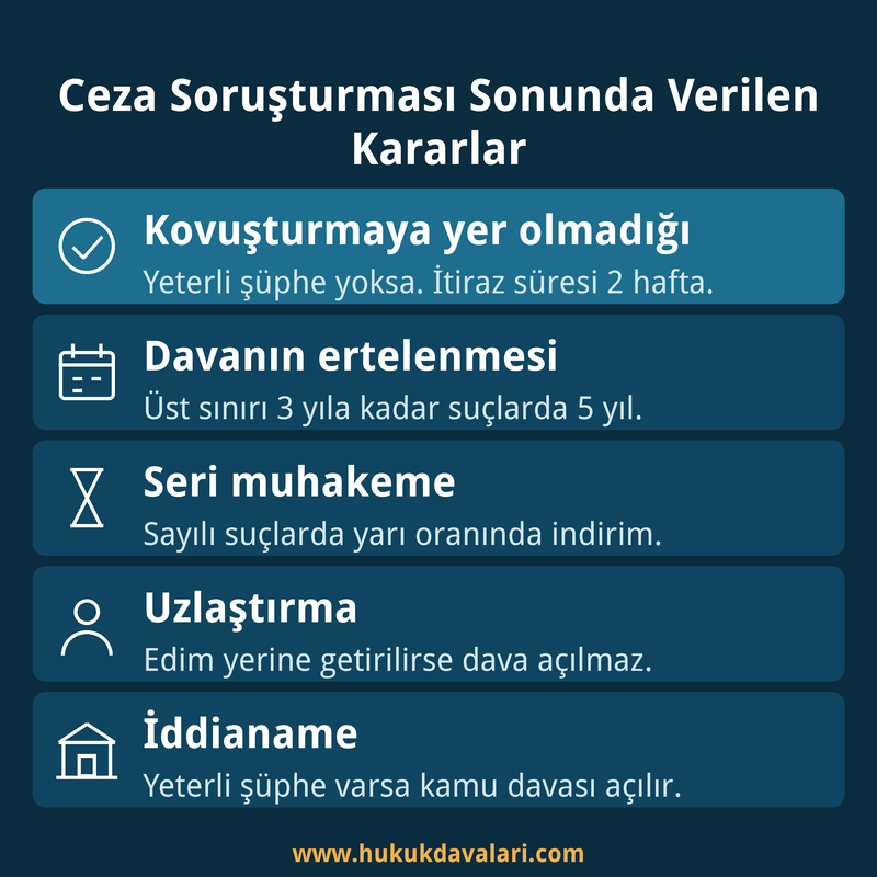 Ceza soruşturması sonunda verilen kararlar