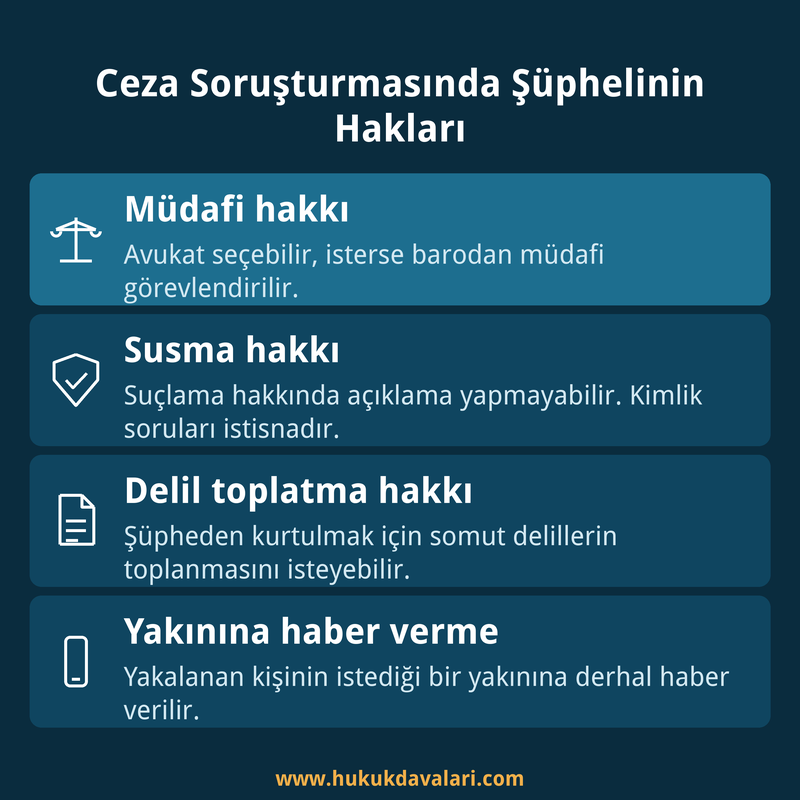 Ceza soruşturmasında şüphelinin hakları