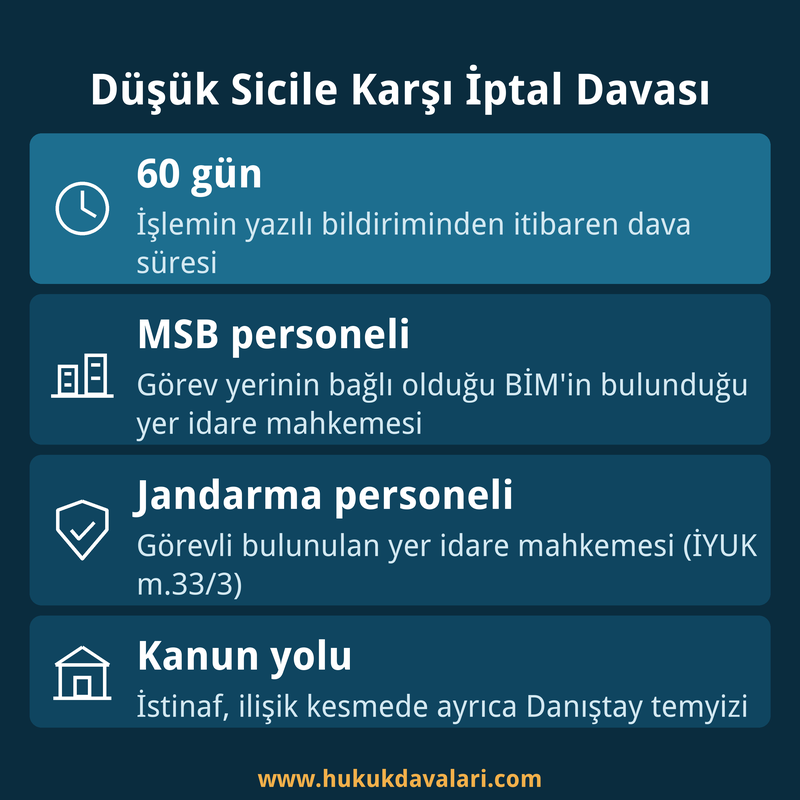 Düşük sicil notuna karşı iptal davası süresi ve yetkili mahkeme