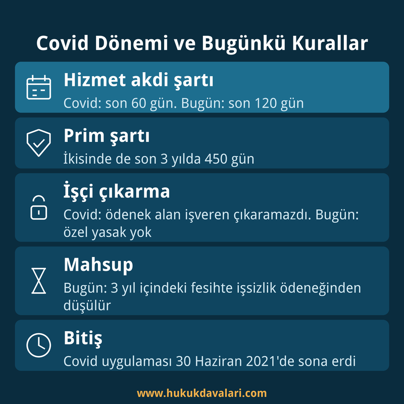 Covid dönemi ile bugünkü kısa çalışma ödeneği kurallarının karşılaştırması