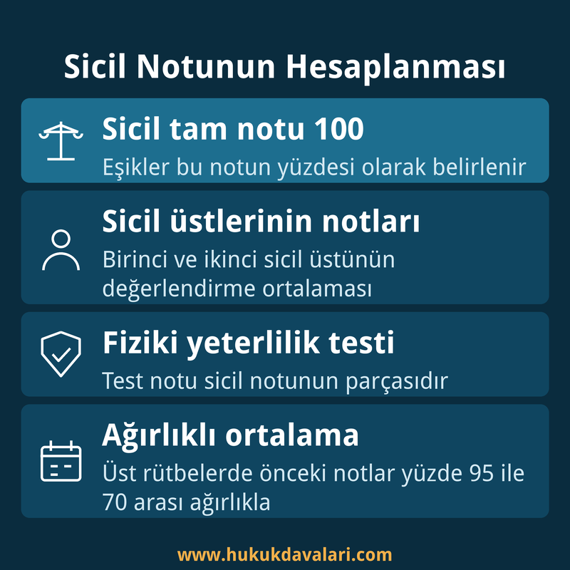 Sicil notunun ve sicil notu ortalamasının hesaplanması