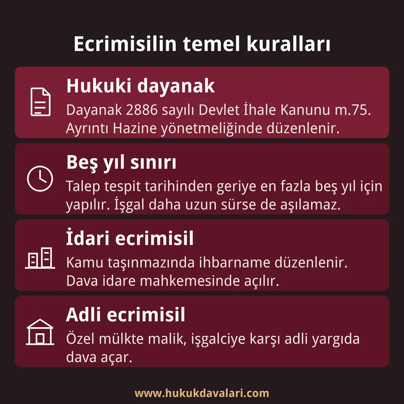 Ecrimisilin dayanağını, beş yıllık geriye dönük sınırı ve idari ile adli ecrimisil ayrımını gösteren dört kutulu bilgi kartı