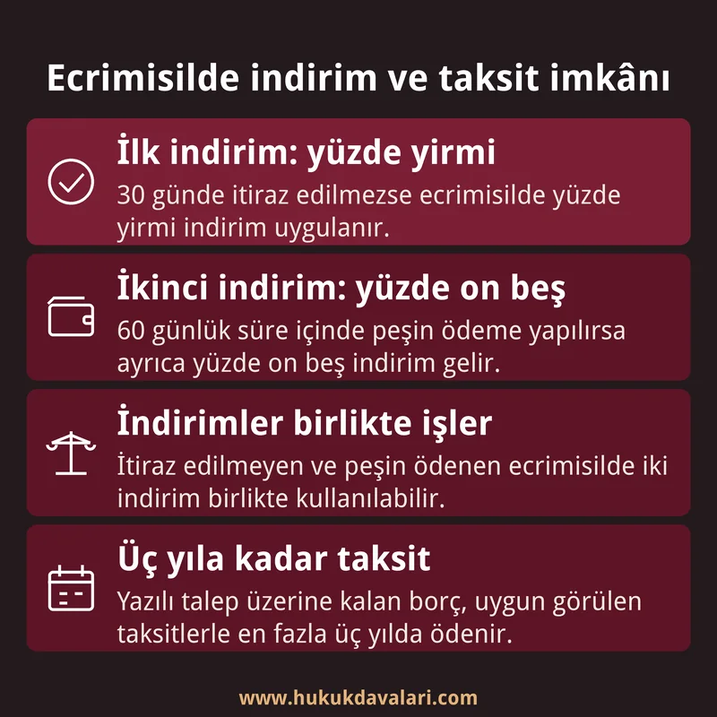 Ecrimisilde itiraz edilmemesi ve peşin ödeme halinde uygulanan iki indirimi ve üç yıla kadar taksit imkânını anlatan dört kutulu bilgi kartı