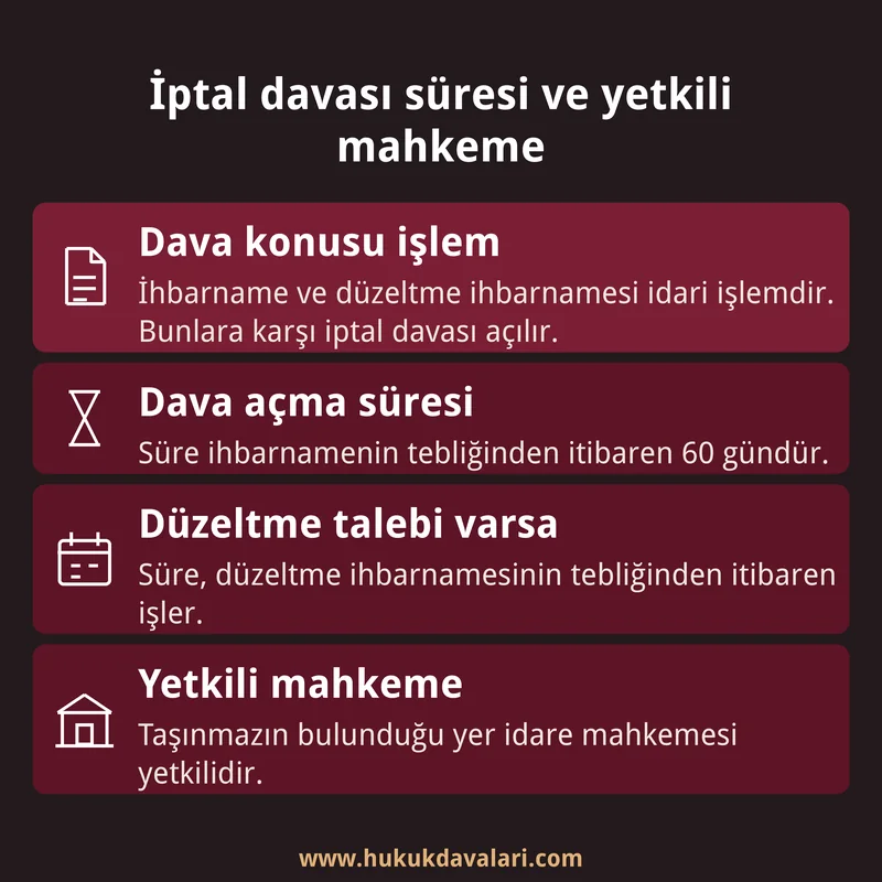 Ecrimisil iptal davasında 60 günlük dava süresini ve taşınmazın bulunduğu yer idare mahkemesini gösteren dört kutulu bilgi kartı