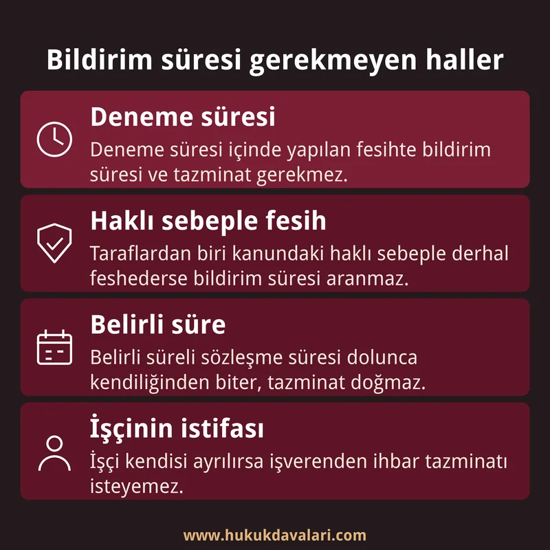İhbar tazminatının doğmadığı deneme süresi, haklı fesih, belirli süreli sözleşme ve istifa hallerini gösteren dört kutuluk bilgi kartı.
