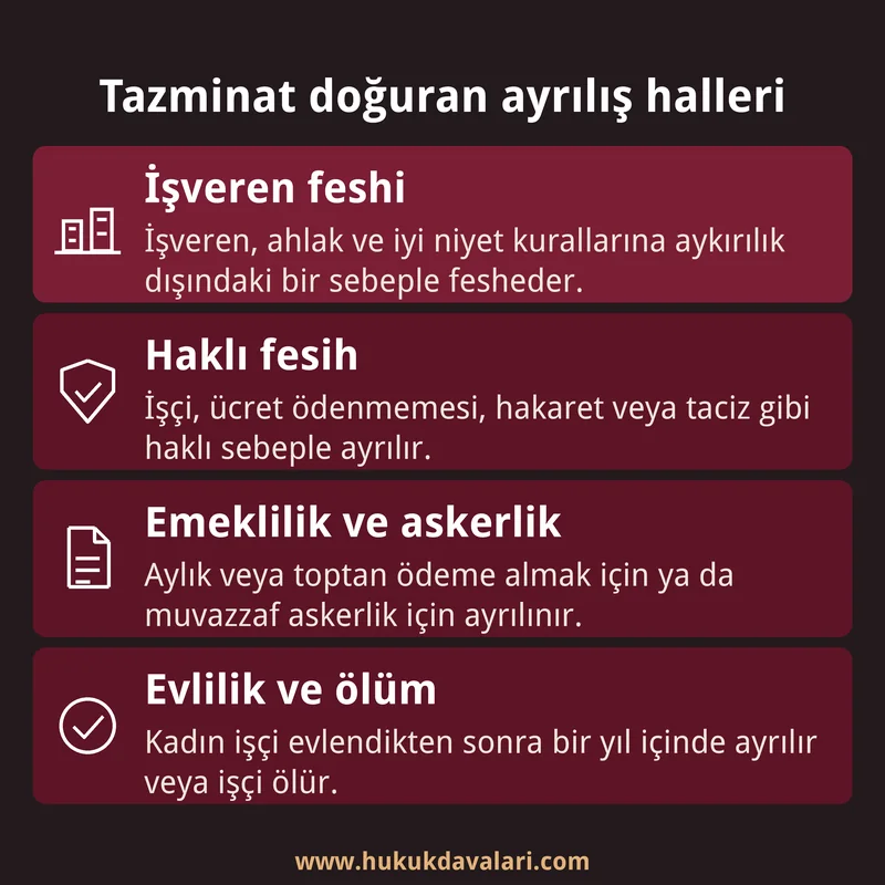Kıdem tazminatı doğuran işveren feshi, haklı fesih, emeklilik, askerlik, evlilik ve ölüm hallerini gösteren dört kutulu bilgi kartı
