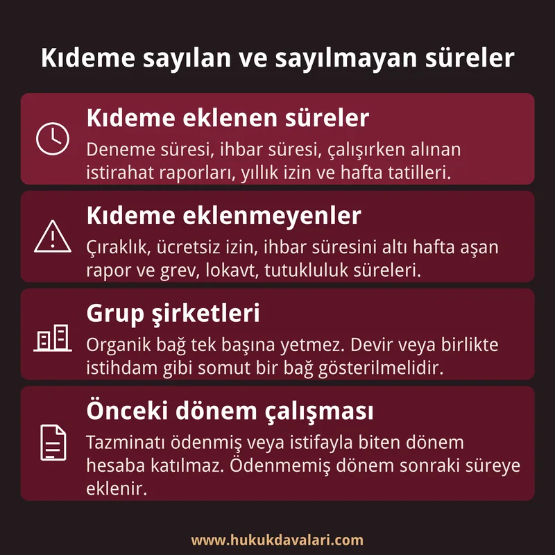 Kıdem tazminatı hesabında kıdeme eklenen ve eklenmeyen süreleri, grup şirketi ve önceki dönem kurallarını dört kutuda özetleyen bilgi kartı.