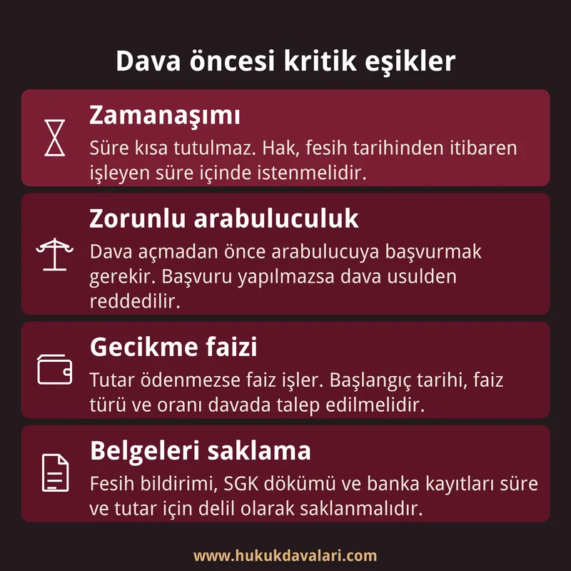 Kıdem tazminatı davasından önce dikkat edilecek zamanaşımı, zorunlu arabuluculuk, gecikme faizi ve delil saklama başlıklarını gösteren dört kutulu bilgi kartı