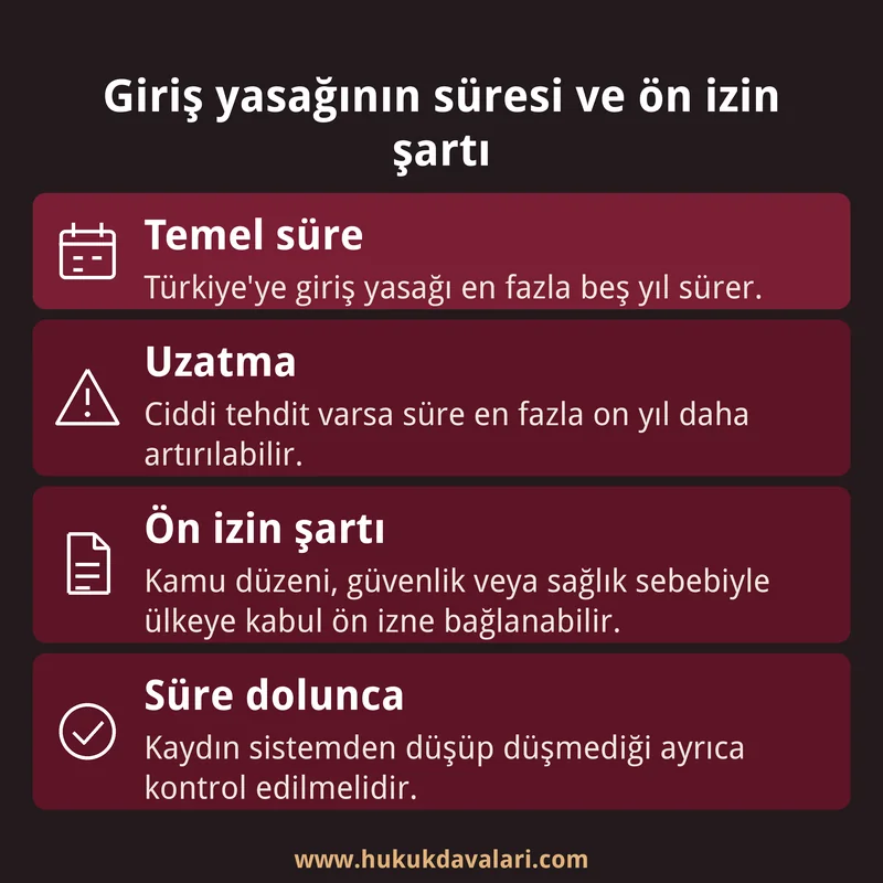 Türkiye'ye giriş yasağının beş yıllık süresini, uzatma halini ve ön izin şartını anlatan dört kutulu bilgi kartı