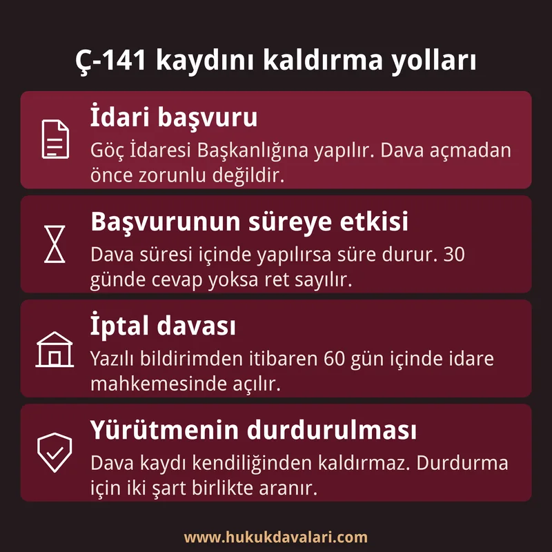 Ç-141 tahdit kaydını kaldırmak için idari başvuru, iptal davası ve yürütmeyi durdurma yollarını anlatan dört kutu