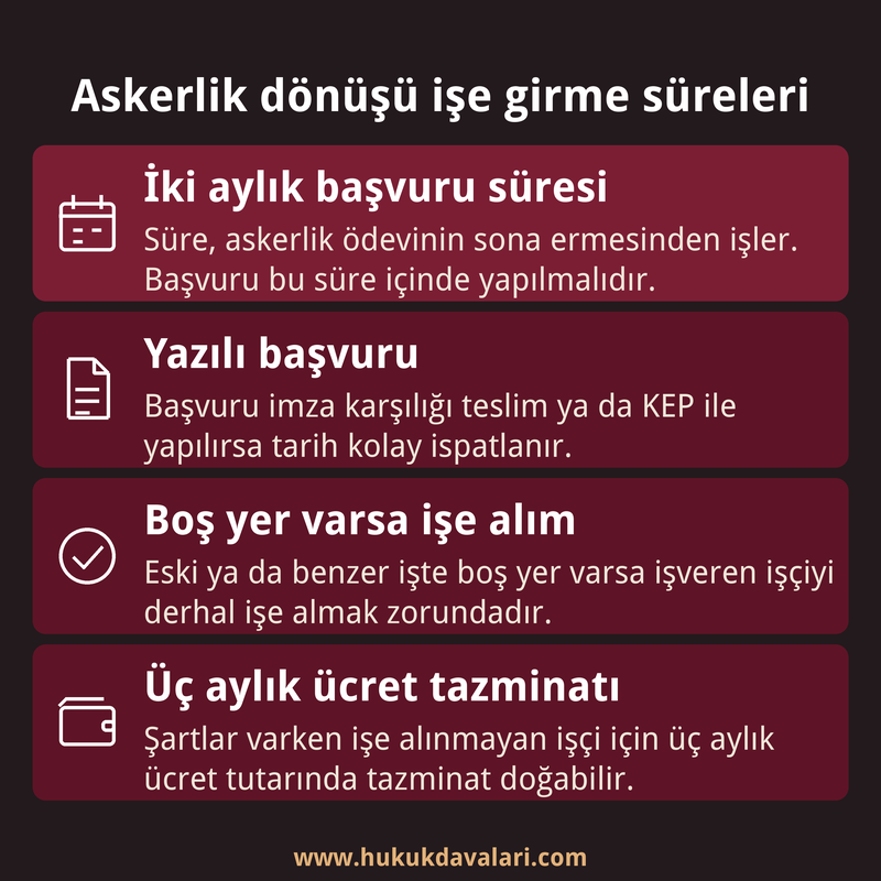 Askerden dönen işçinin iki ay içinde yazılı başvuru yapmasını ve işe alınmama halinde üç aylık ücret tazminatını anlatan dört kutulu bilgi kartı