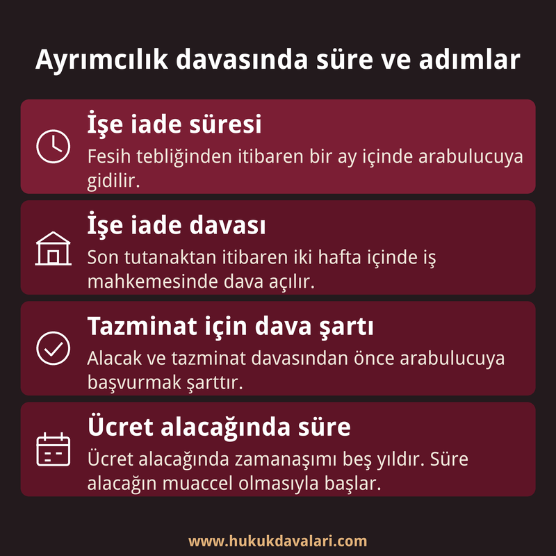 Ayrımcılık tazminatında işe iade süreleri, arabulucu şartı ve zamanaşımını dört kısa kutuda gösteren bilgi kartı