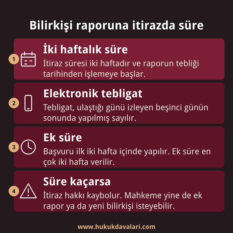 Bilirkişi raporuna itiraz süresini, elektronik tebligatın yapılmış sayıldığı günü, ek süreyi ve sürenin kaçması halini özetleyen dört kutulu kart.