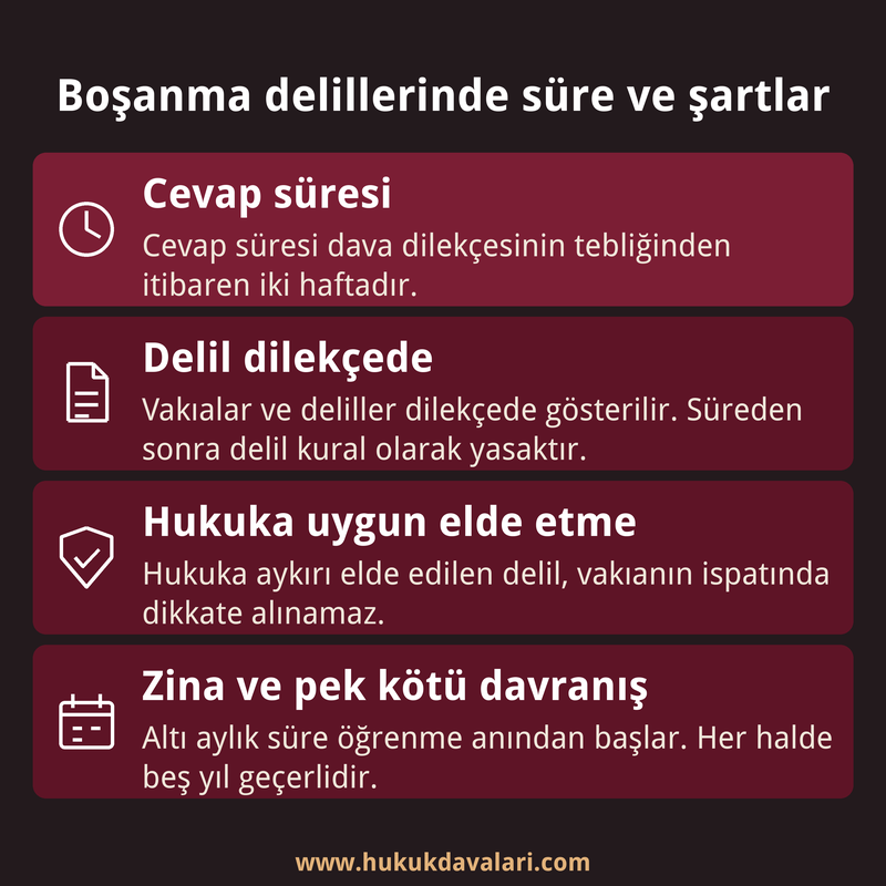 Boşanma davasında cevap süresini, delil gösterme zamanını, hukuka uygun delil şartını ve altı aylık süreyi anlatan dört kutu.