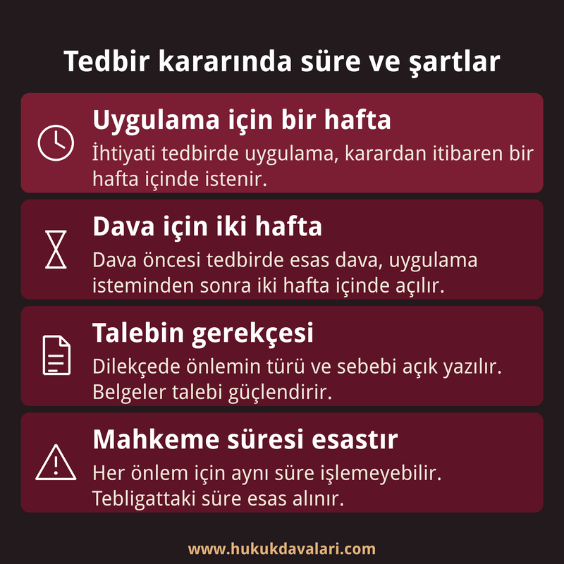 Boşanma davasında tedbir talebindeki süreleri, dilekçe şartını ve tebligat süresinin esas alınmasını özetleyen dört kutulu bilgi kartı.