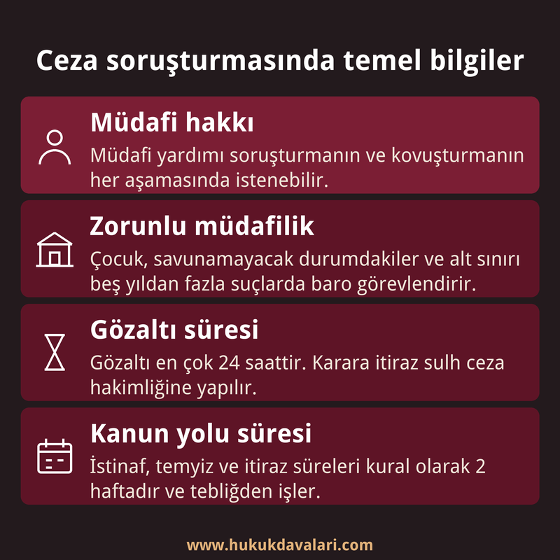 Ceza soruşturmasında müdafi hakkı, zorunlu müdafilik, gözaltı süresi ve kanun yolu süresini özetleyen dört kutulu bilgi kartı