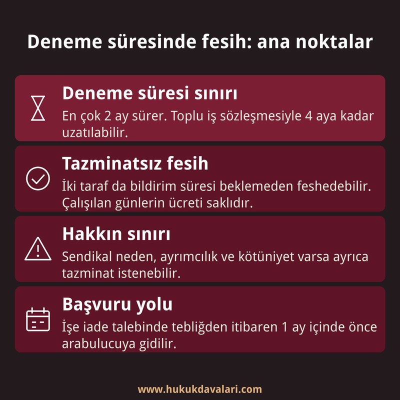 Deneme süresinde fesih için süre sınırını, tazminatsız fesih kuralını, hakkın sınırlarını ve arabulucu başvuru süresini özetleyen dört kutulu bilgi kartı