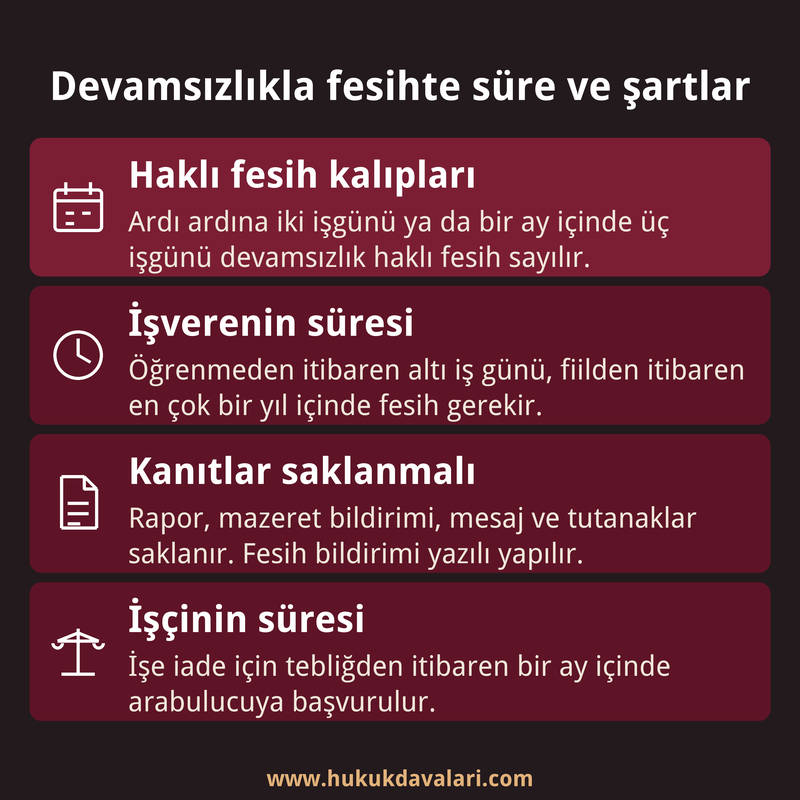 Devamsızlık nedeniyle işten çıkarmada haklı fesih kalıpları, işverenin altı iş günlük süresi, kanıtlar ve işçinin bir aylık başvuru süresi.