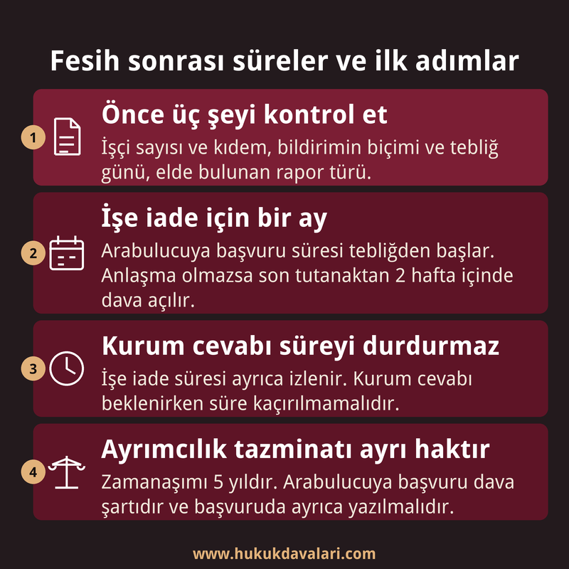 Engelli işçinin fesih sonrası ilk kontrolleri, işe iade ve ayrımcılık tazminatı sürelerini sırayla gösteren dört kutulu bilgi kartı