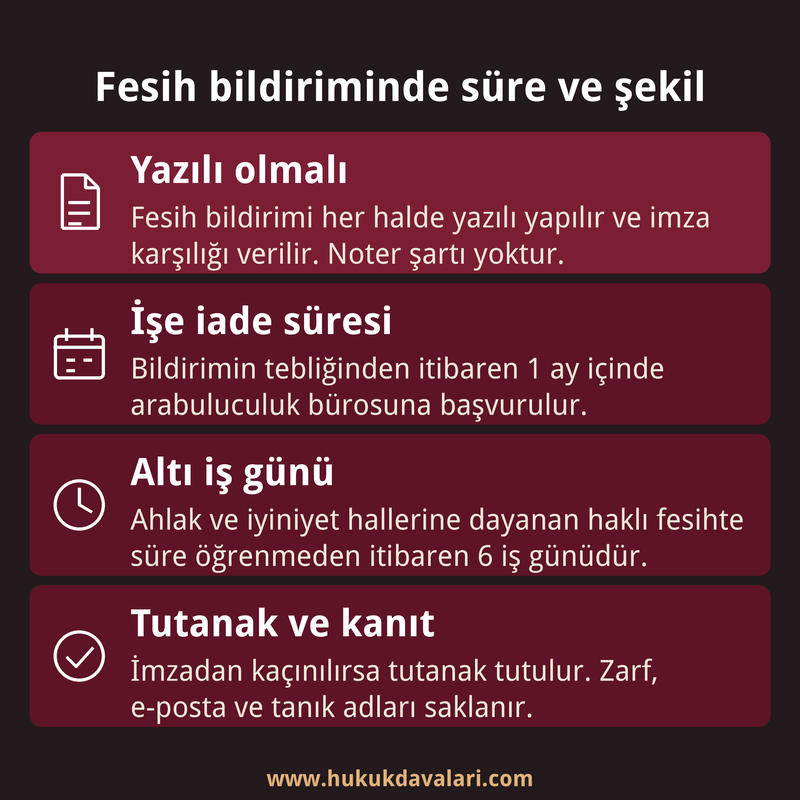 Fesih bildiriminin yazılı şekli, işe iade başvuru süresi, altı iş günü kuralı ve tutanakla kanıt saklamayı anlatan dört kutulu bilgi kartı.