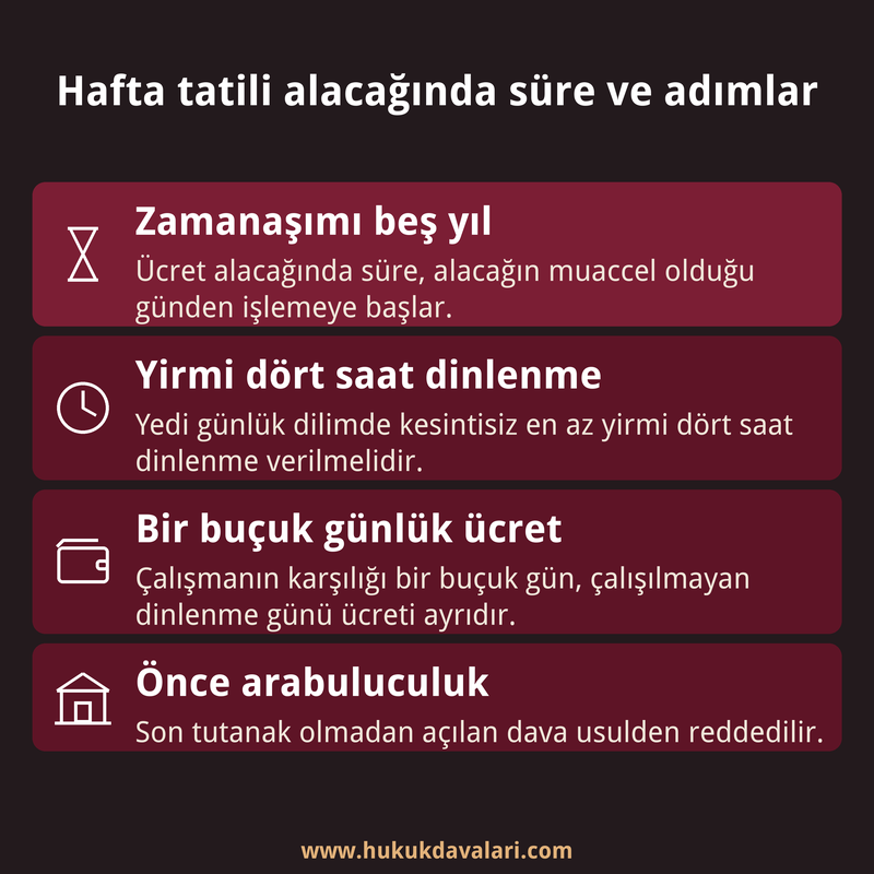Hafta tatili ücreti alacağında beş yıllık zamanaşımı, dinlenme süresi, zamlı ücret hesabı ve arabuluculuk şartını özetleyen dört kutulu kart