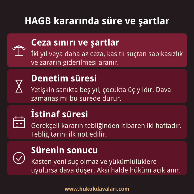 HAGB kararında ceza sınırını, denetim süresini, istinaf süresini ve denetim sonucunu özetleyen dört kutulu bilgi kartı