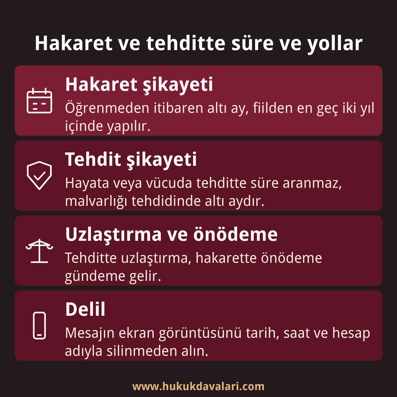 Hakaret ve tehdit şikayet süreleri, uzlaştırma, önödeme ve ekran görüntüsü delilini dört kutuda özetleyen infografik kart