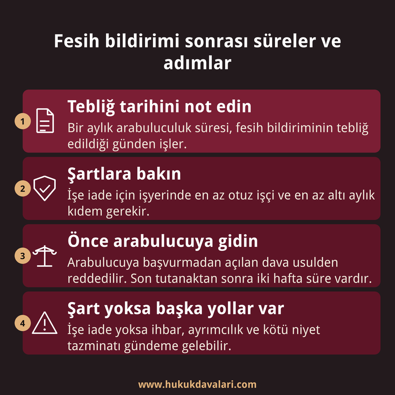 Hamile işçinin fesih sonrası izleyeceği süre ve adımları gösteren dört kutulu bilgi kartı