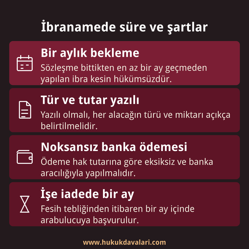 İbranamenin bir aylık bekleme süresini, yazılı tür ve tutar şartını, banka ödemesini ve işe iade başvuru süresini gösteren dört kutulu kart.
