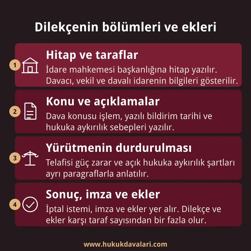 İdare mahkemesi iptal davası dilekçesinin hitap, açıklamalar, yürütmeyi durdurma talebi, sonuç ve ekler bölümlerini sırayla gösteren dört kutulu kart.