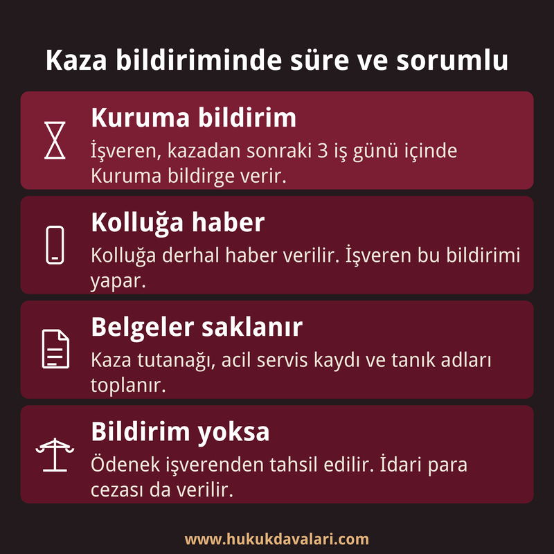 İş kazası bildiriminde Kuruma üç iş günü süre, kolluğa derhal haber, saklanacak belgeler ve gecikme sonuçlarını gösteren dört kutulu kart