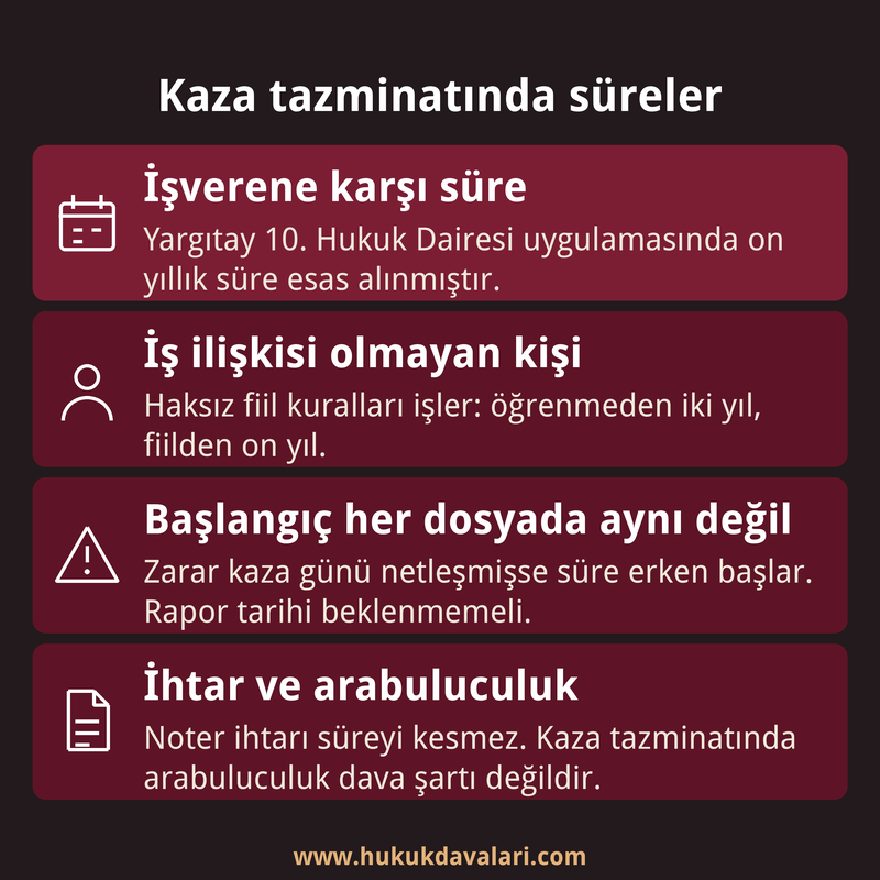 Kaza tazminatındaki başlıca süreleri, süre başlangıcı riskini ve ihtar ile arabuluculuk konusunu özetleyen dört kutulu bilgi kartı