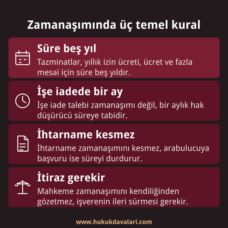 Dört kutuda işçilik alacaklarında beş yıllık süre, işe iadede bir aylık süre, ihtarname ve arabuluculuğun etkisi ile zamanaşımı itirazı özetlenmiştir.