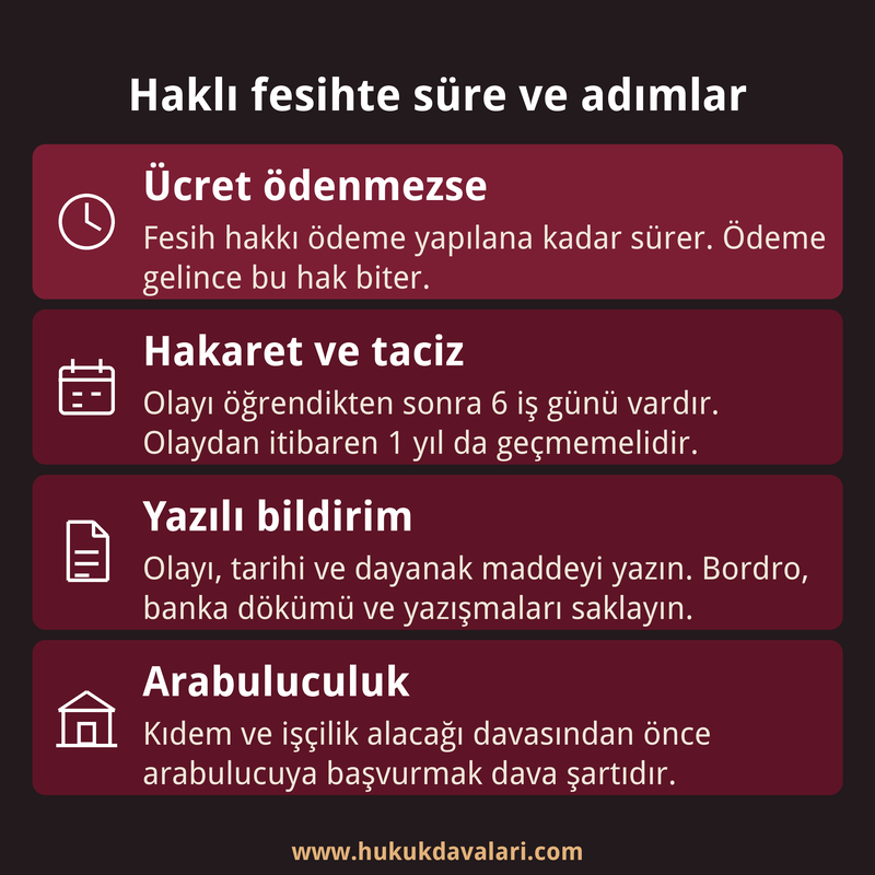Haklı fesihte ücret, hakaret ve taciz sürelerini, yazılı bildirimi ve arabuluculuk adımını gösteren dört kutulu bilgi kartı.