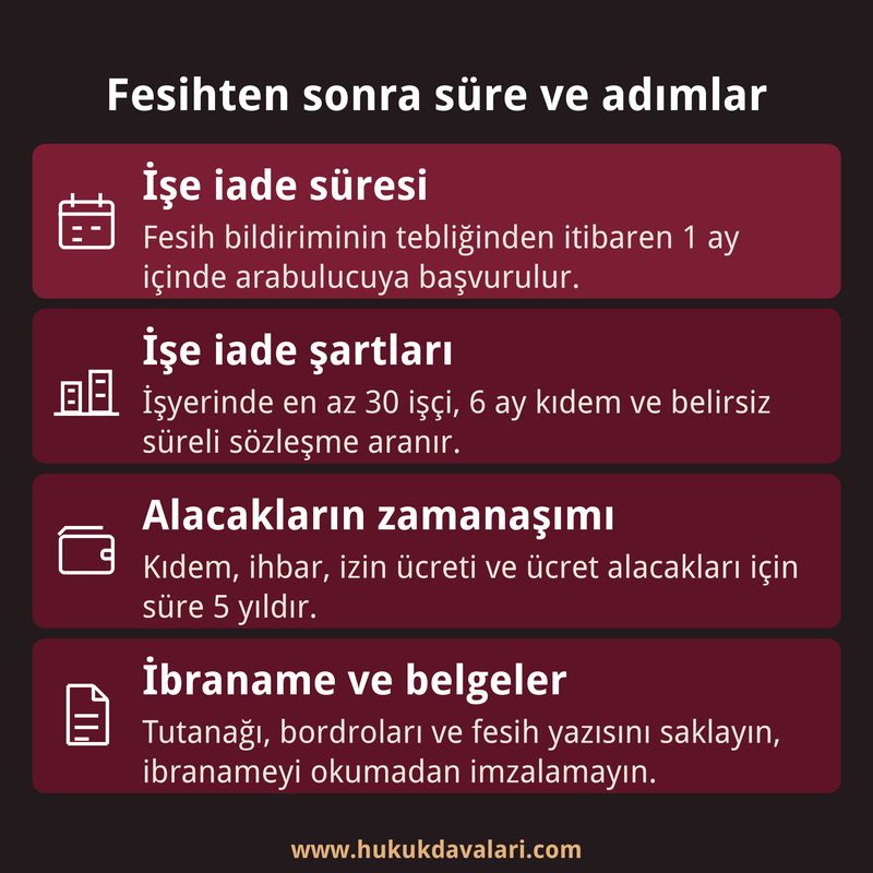 İşten çıkarılan işçinin işe iade süresi, işe iade şartları, alacak zamanaşımı ve saklanacak belgeleri özetleyen dört kutulu bilgi kartı