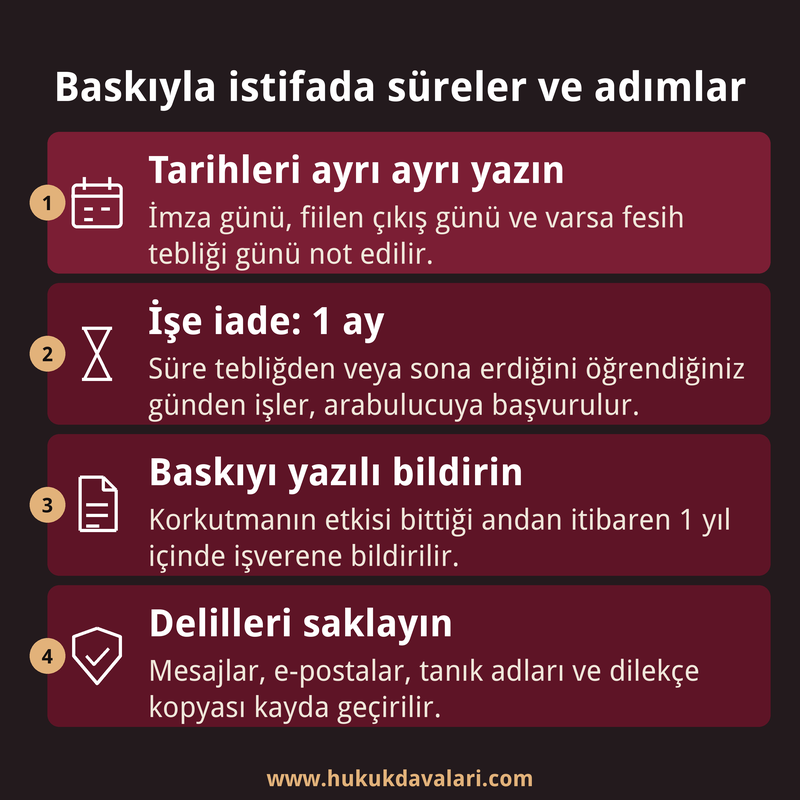 Baskıyla alınan istifa dilekçesinde tarihleri not etme, işe iade süresi, ihtarname ve delil saklama adımlarını gösteren dört kutulu bilgi kartı.