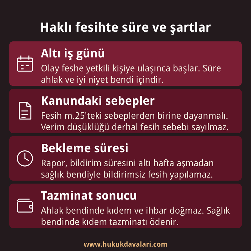 İşverenin haklı nedenle feshinde altı iş günlük süreyi, sağlık bendindeki bekleme süresini ve tazminat sonuçlarını gösteren dört kutulu kart