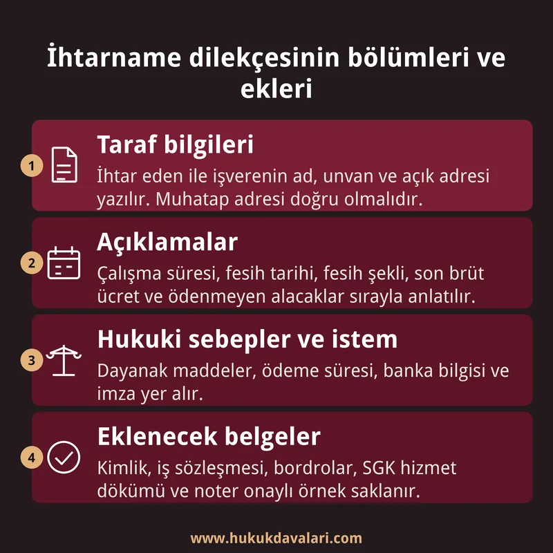 Kıdem tazminatı ihtarnamesinin bölümlerini sırayla ve eklenecek belgeleri gösteren dört kutulu bilgi kartı