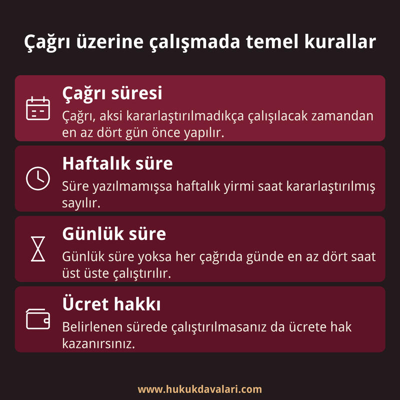 Çağrı üzerine çalışmada dört gün çağrı süresi, yirmi saatlik haftalık süre, dört saatlik günlük süre ve ücret hakkını gösteren dört kutu.