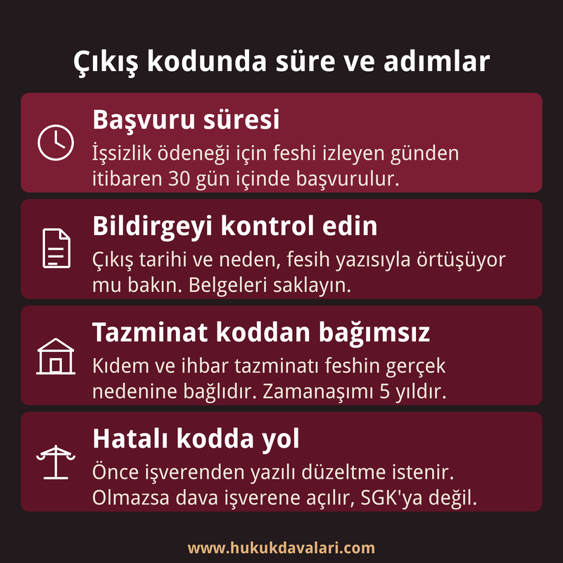 SGK işten çıkış kodlarında başvuru süresi, bildirge kontrolü, tazminat hakkı ve hatalı kodda izlenecek yolu gösteren dört kutulu bilgi kartı