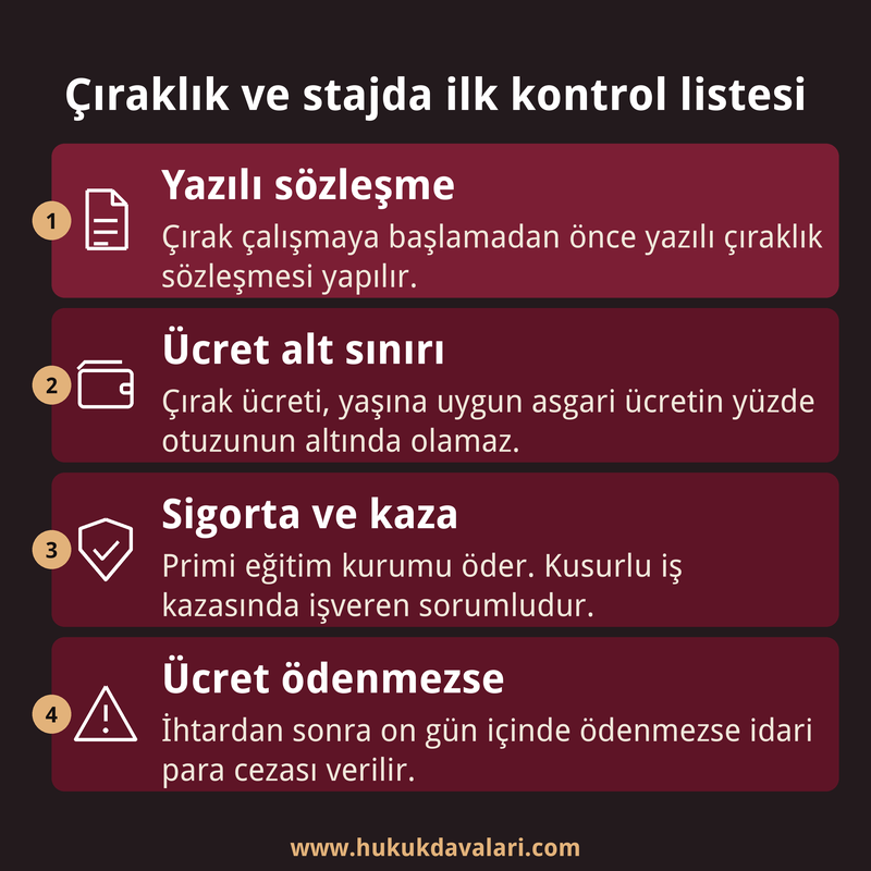 Çıraklık ve staj başlamadan önce kontrol edilecek sözleşme, ücret alt sınırı, sigorta ve ihtar adımlarını gösteren dört kutulu bilgi kartı